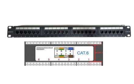 Netlinks - CAT6 UTP48 patchpanel PANEL-648